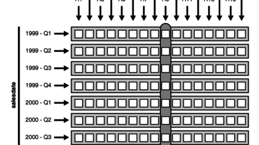 A sales figure showing statistics from data for every quarter from 1999 to 2000